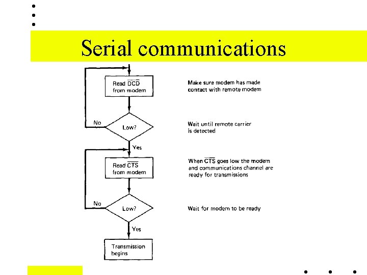 ELE 22 MIC Lecture 10 11 Serial Communications