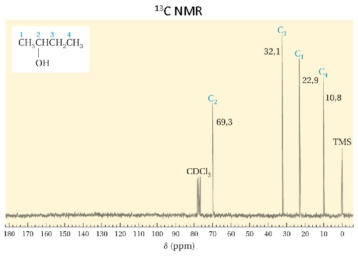 13 C NMR 