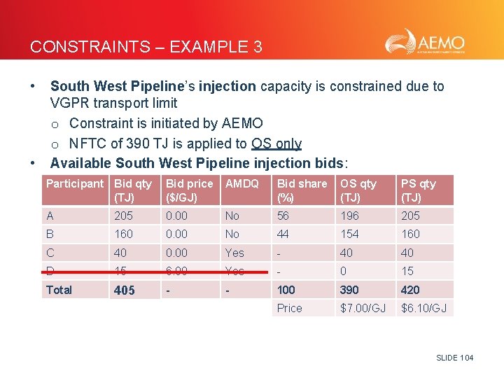 CONSTRAINTS – EXAMPLE 3 • • South West Pipeline’s injection capacity is constrained due