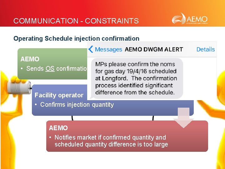 COMMUNICATION - CONSTRAINTS Operating Schedule injection confirmation AEMO • Sends OS confirmation to facility