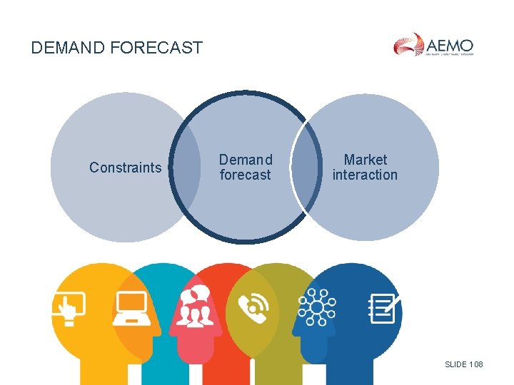 DEMAND FORECAST Constraints Demand forecast Market interaction SLIDE 108 