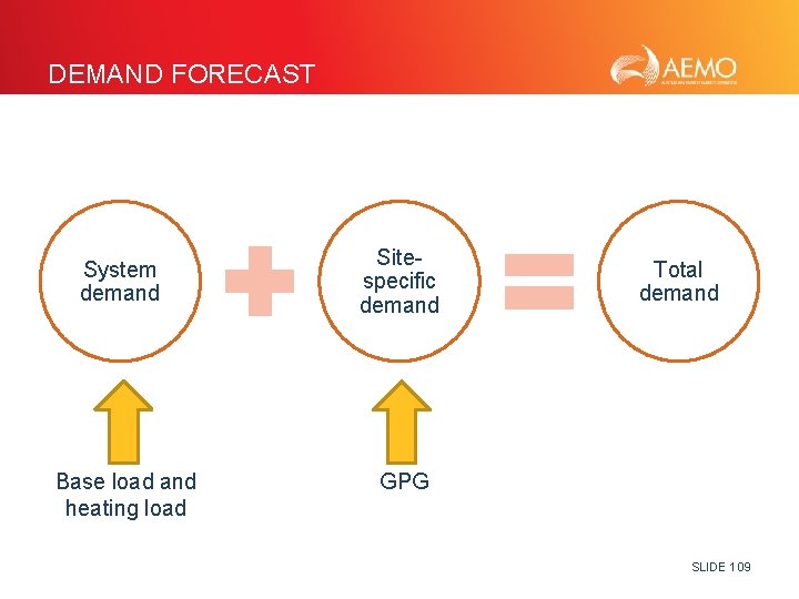 DEMAND FORECAST System demand Base load and heating load Sitespecific demand Total demand GPG