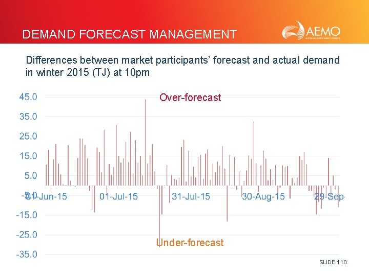 DEMAND FORECAST MANAGEMENT Differences between market participants’ forecast and actual demand in winter 2015