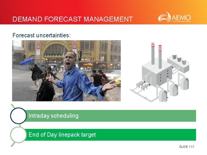 DEMAND FORECAST MANAGEMENT Forecast uncertainties: Intraday scheduling End of Day linepack target SLIDE 111
