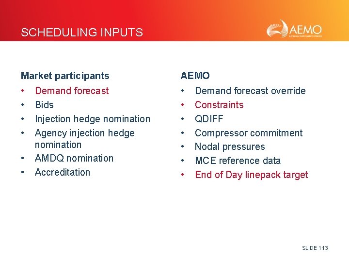 SCHEDULING INPUTS Market participants AEMO • • • • Demand forecast Bids Injection hedge