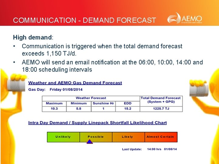 COMMUNICATION - DEMAND FORECAST High demand: • Communication is triggered when the total demand