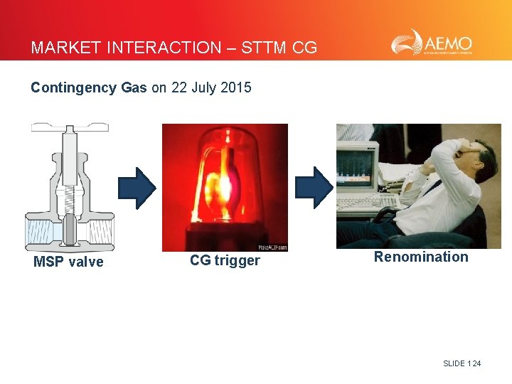 MARKET INTERACTION – STTM CG Contingency Gas on 22 July 2015 MSP valve CG