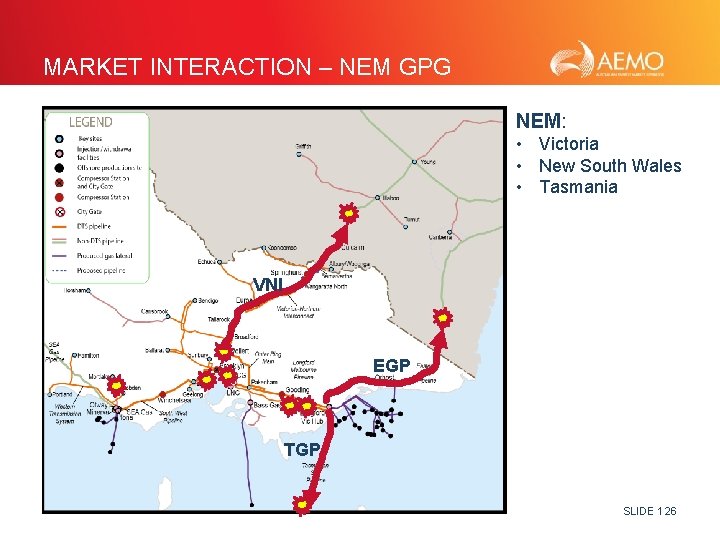 MARKET INTERACTION – NEM GPG NEM: • Victoria • New South Wales • Tasmania