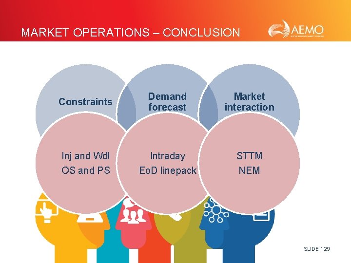 MARKET OPERATIONS – CONCLUSION Constraints Demand forecast Market interaction Inj and Wdl Confirm OS