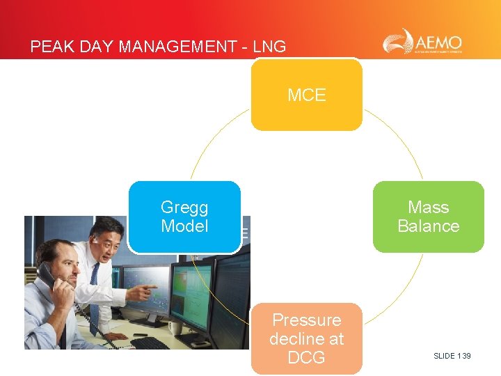 PEAK DAY MANAGEMENT - LNG MCE Gregg Model Mass Balance Pressure decline at DCG
