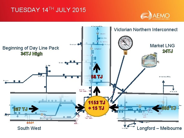 TUESDAY 14 TH JULY 2015 to New South Wales Victorian Northern Interconnect Culcairn Walla