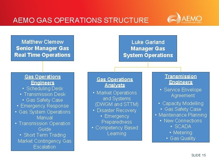 AEMO GAS OPERATIONS STRUCTURE Matthew Clemow Senior Manager Gas Real Time Operations Gas Operations