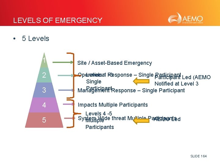 LEVELS OF EMERGENCY • 5 Levels 1 2 Site / Asset-Based Emergency 3 Levels