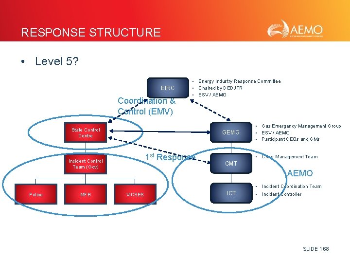 RESPONSE STRUCTURE • Level 5? EIRC Coordination & Control (EMV) • Energy Industry Response