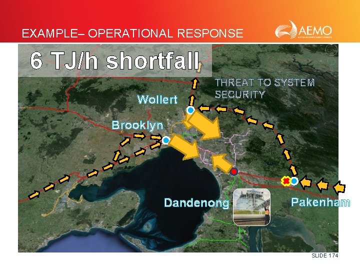 EXAMPLE– OPERATIONAL RESPONSE 6 TJ/h shortfall Wollert THREAT TO SYSTEM SECURITY Brooklyn Dandenong Pakenham