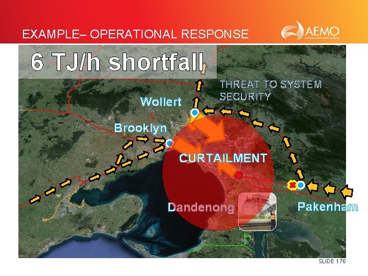 EXAMPLE– OPERATIONAL RESPONSE 6 TJ/h shortfall Wollert THREAT TO SYSTEM SECURITY Brooklyn CURTAILMENT Dandenong