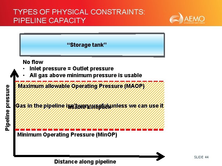 TYPES OF PHYSICAL CONSTRAINTS: PIPELINE CAPACITY “Storage tank” Pipeline pressure No flow • Inlet