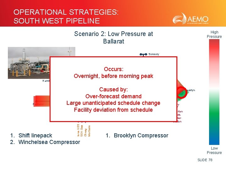 OPERATIONAL STRATEGIES: SOUTH WEST PIPELINE High Pressure Scenario 1: High Pressure at Iona Scenario