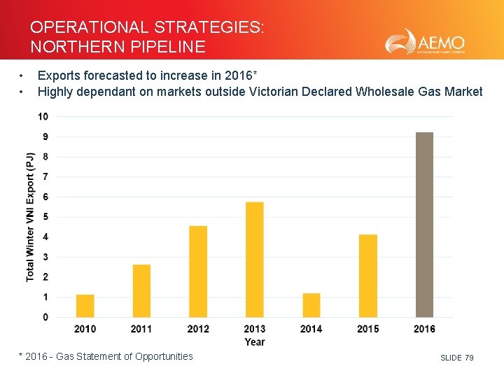 OPERATIONAL STRATEGIES: NORTHERN PIPELINE • • Exports forecasted to increase in 2016* Highly dependant