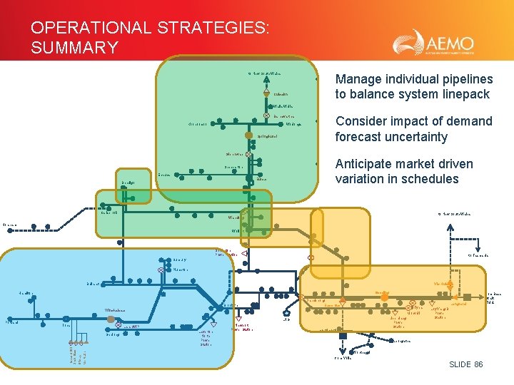 OPERATIONAL STRATEGIES: SUMMARY to New South Wales • Manage individual pipelines to balance system