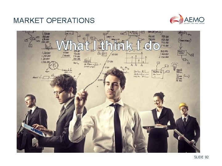MARKET OPERATIONS What I think I do SLIDE 92 