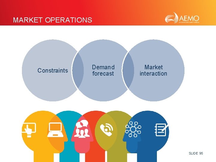 MARKET OPERATIONS Constraints Demand forecast Market interaction SLIDE 95 