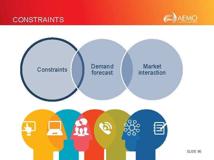 CONSTRAINTS Constraints Demand forecast Market interaction SLIDE 96 