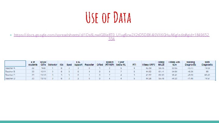 Use of Data ● https: //docs. google. com/spreadsheets/d/1 Ds 6 Lnwl. GBle 8 T