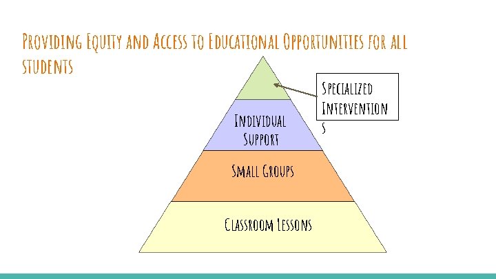 Providing Equity and Access to Educational Opportunities for all students Individual Support Small Groups