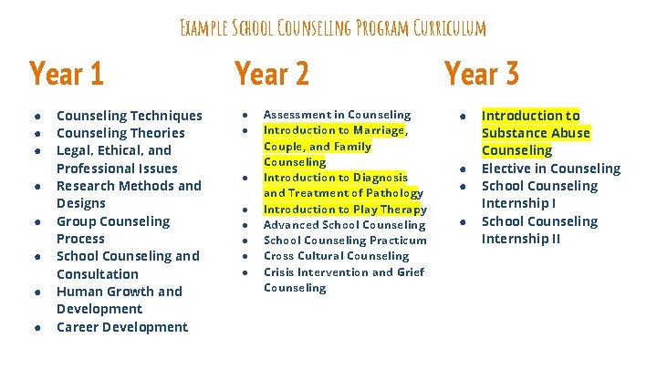 Example School Counseling Program Curriculum Year 1 ● ● ● ● Counseling Techniques Counseling