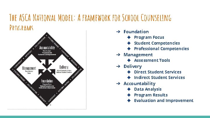 The ASCA National Model: A framework for School Counseling Programs ➔ Foundation ◆ Program