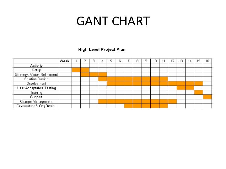 GANT CHART 