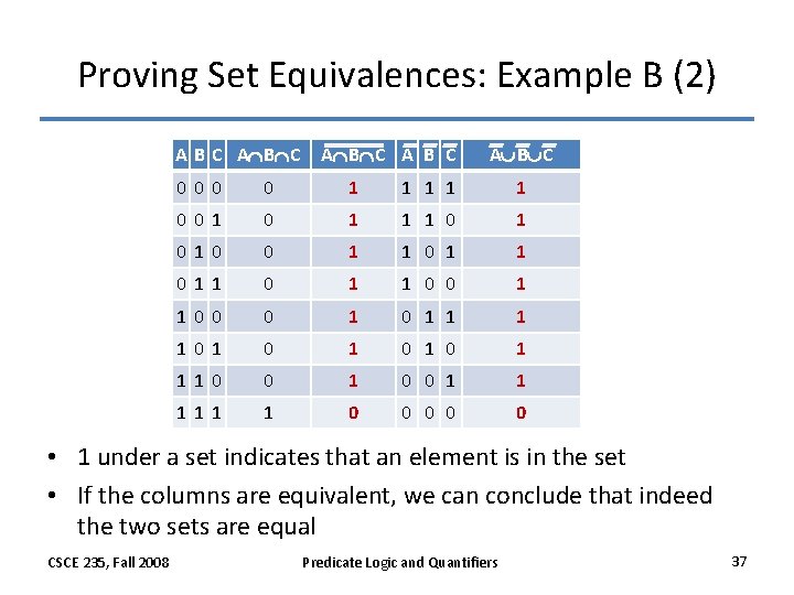 Proving Set Equivalences: Example B (2) A B C A B C 0 0