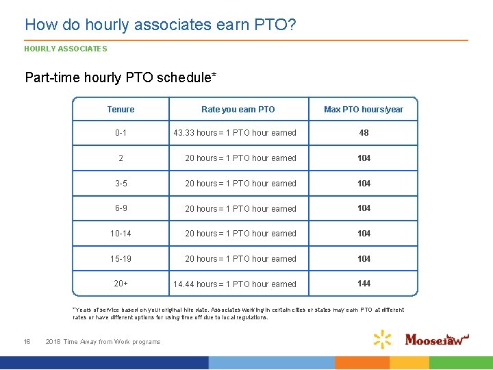 How do hourly associates earn PTO? HOURLY ASSOCIATES Part-time hourly PTO schedule* Tenure Rate