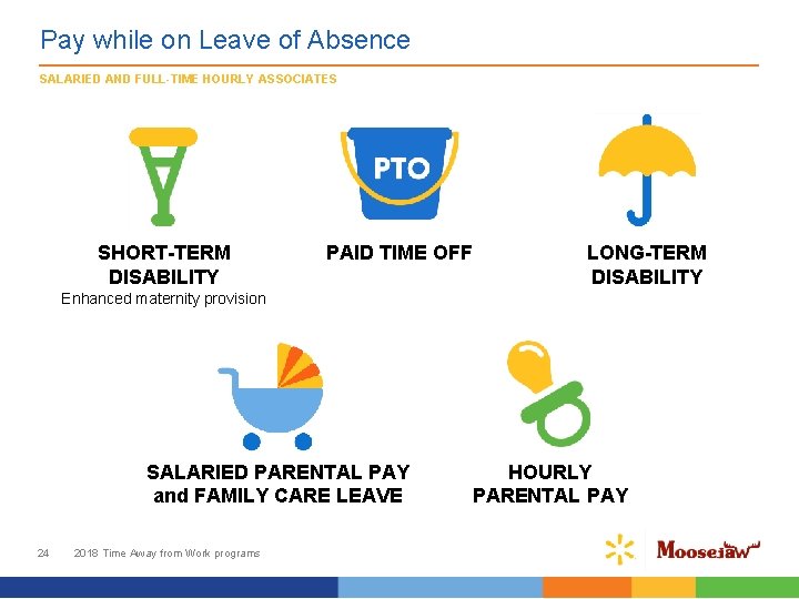 Pay while on Leave of Absence SALARIED AND FULL-TIME HOURLY ASSOCIATES SHORT-TERM DISABILITY PAID