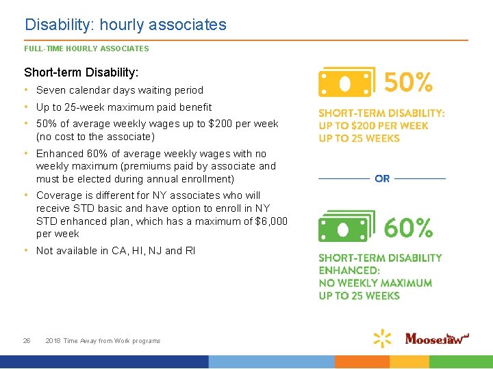 Disability: hourly associates FULL-TIME HOURLY ASSOCIATES Short-term Disability: • Seven calendar days waiting period