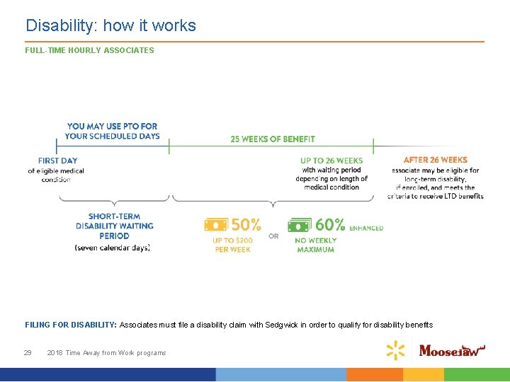 Disability: how it works FULL-TIME HOURLY ASSOCIATES FILING FOR DISABILITY: Associates must file a