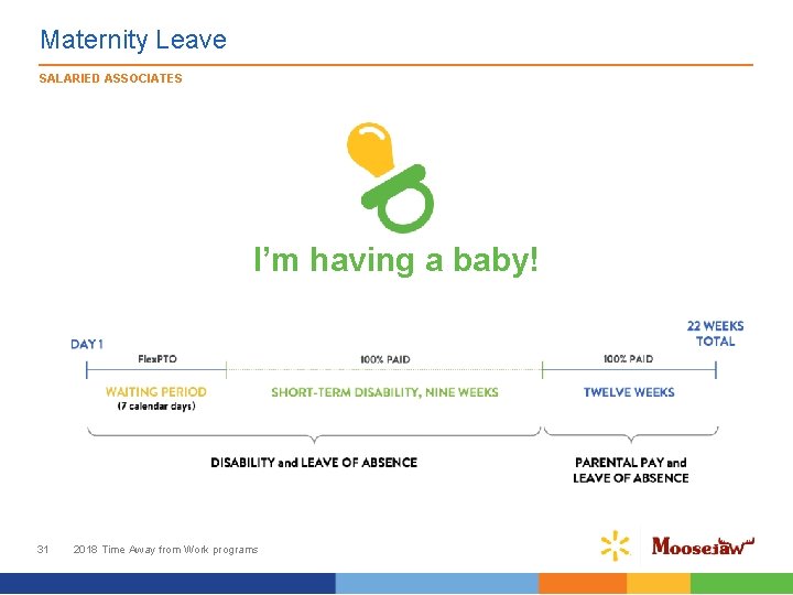 Maternity Leave SALARIED ASSOCIATES I’m having a baby! 31 2018 Time Away from Work