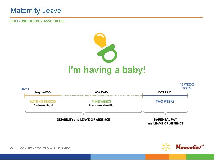 Maternity Leave FULL-TIME HOURLY ASSOCIATES I’m having a baby! 32 2018 Time Away from