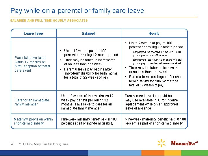 Pay while on a parental or family care leave SALARIED AND FULL-TIME HOURLY ASSOCIATES