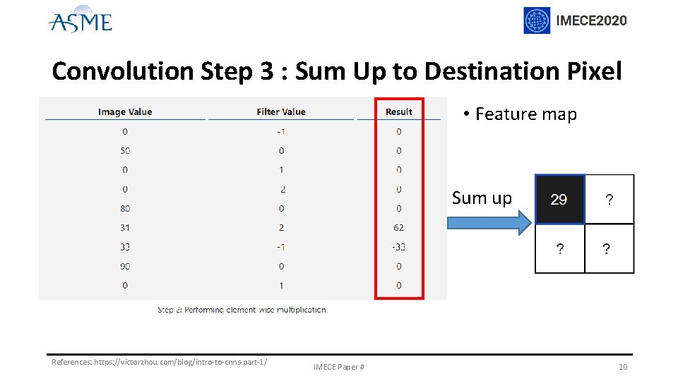 Convolution Step 3 : Sum Up to Destination Pixel • Feature map Sum up