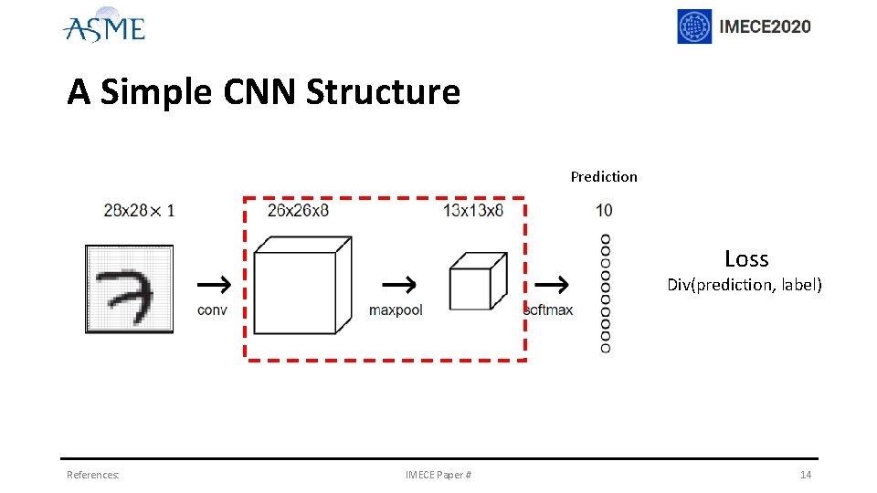 A Simple CNN Structure Prediction Loss Div(prediction, label) References: IMECE Paper # 14 