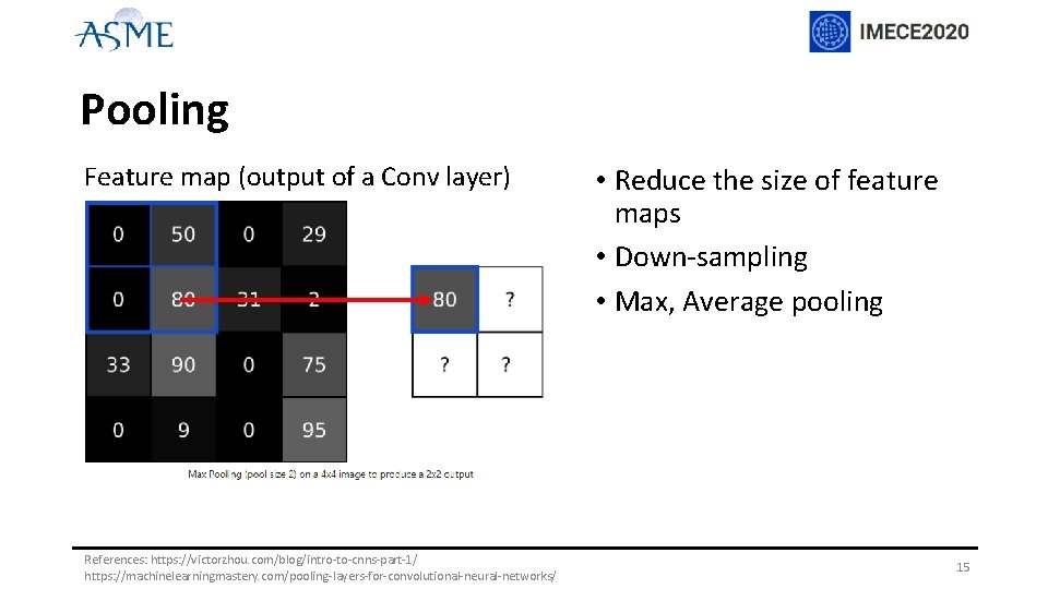 Pooling Feature map (output of a Conv layer) References: https: //victorzhou. com/blog/intro-to-cnns-part-1/ https: //machinelearningmastery.