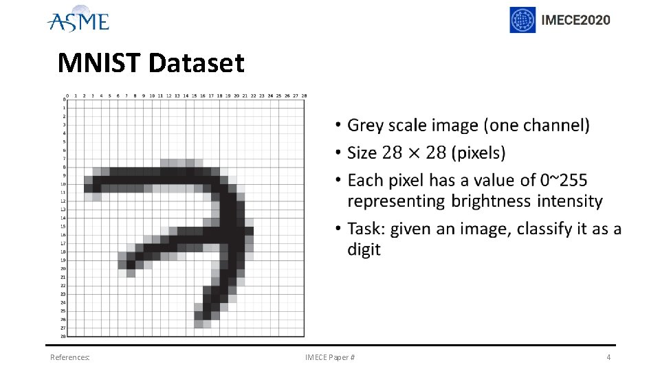 MNIST Dataset References: IMECE Paper # 4 