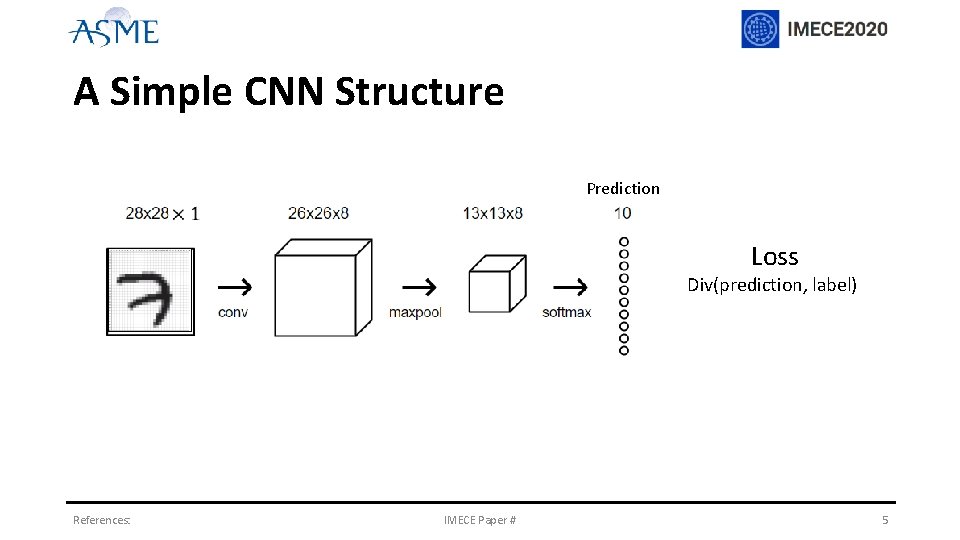 A Simple CNN Structure Prediction Loss Div(prediction, label) References: IMECE Paper # 5 