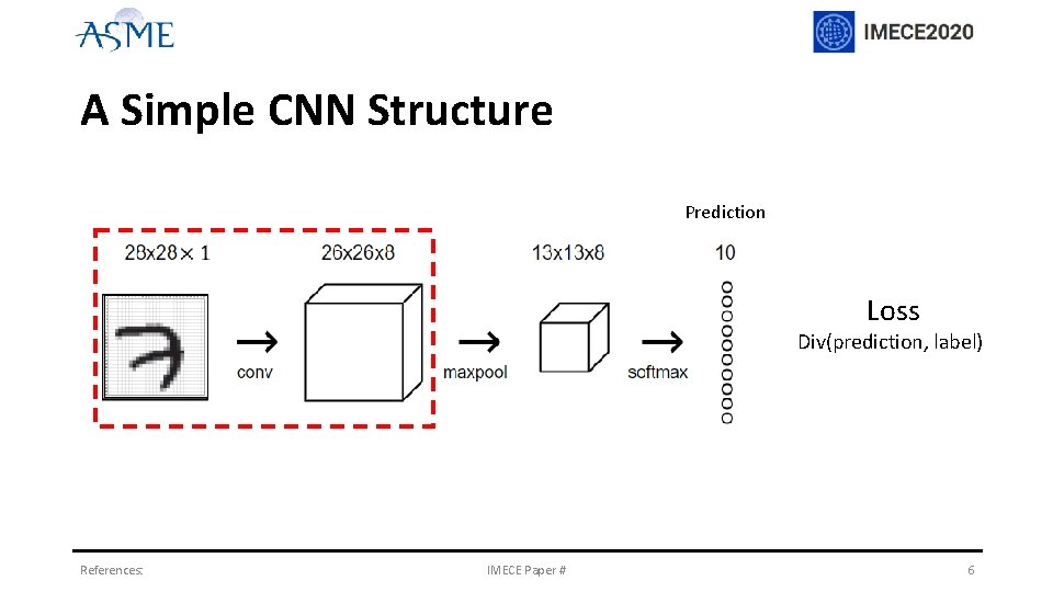A Simple CNN Structure Prediction Loss Div(prediction, label) References: IMECE Paper # 6 