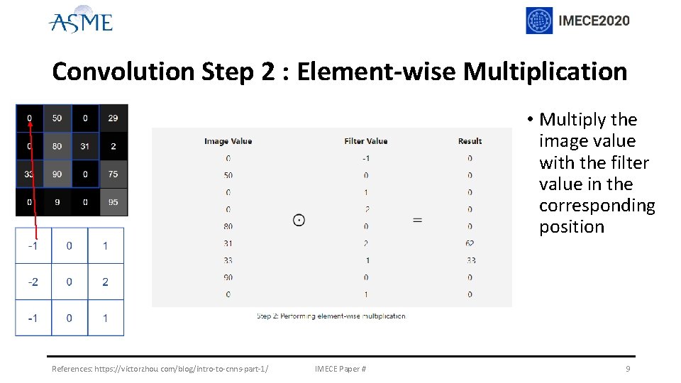 Convolution Step 2 : Element-wise Multiplication References: https: //victorzhou. com/blog/intro-to-cnns-part-1/ IMECE Paper # •