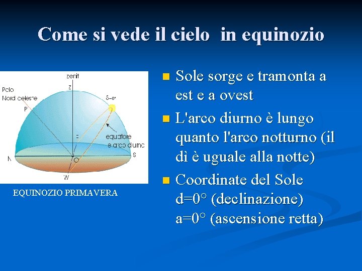 Come si vede il cielo in equinozio Sole sorge e tramonta a est e Come si vede il cielo in equinozio Sole sorge e tramonta a est e