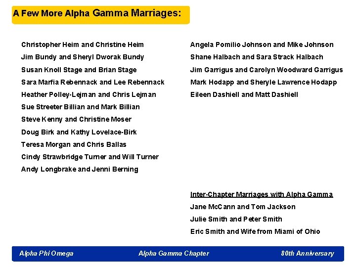 A Few More Alpha Gamma Marriages: Christopher Heim and Christine Heim Angela Pomilio Johnson