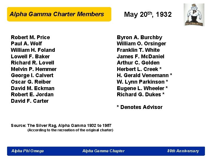 Alpha Gamma Charter Members Robert M. Price Paul A. Wolf William H. Foland Lowell